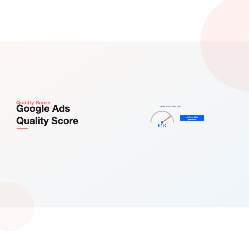 A Quality Score gauge at 8 out of 10 lowering the cost per click