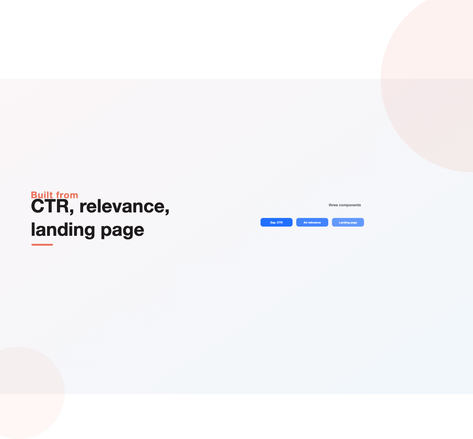 The three Quality Score components: expected click-through rate, ad relevance, landing-page experience