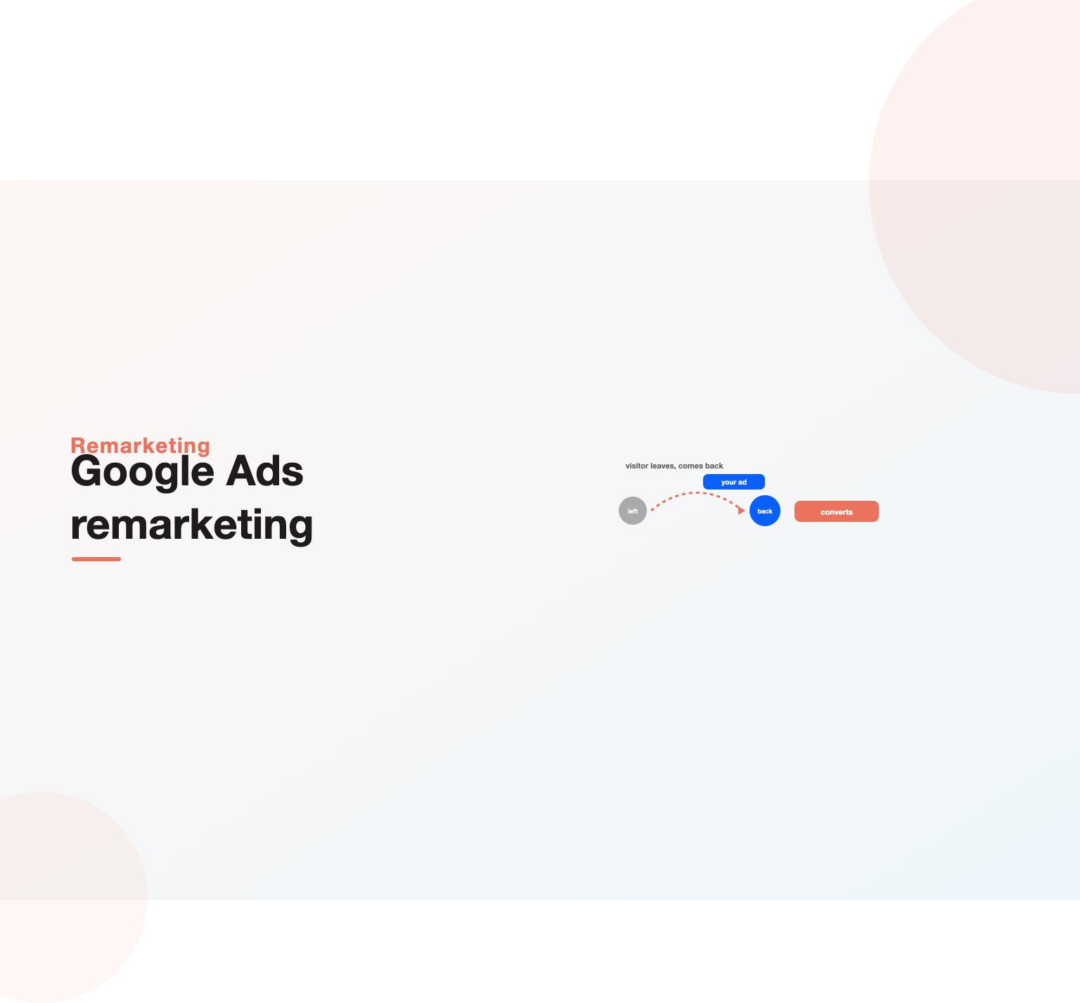 A visitor who left being re-engaged by a remarketing ad and returning to convert