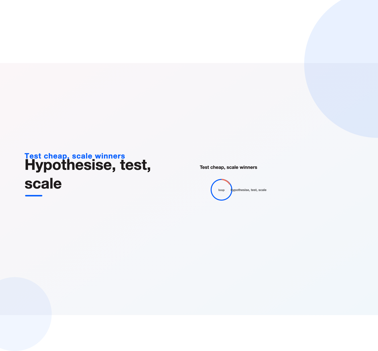 An experiment loop showing the hypothesise, test, scale cycle of growth hacking