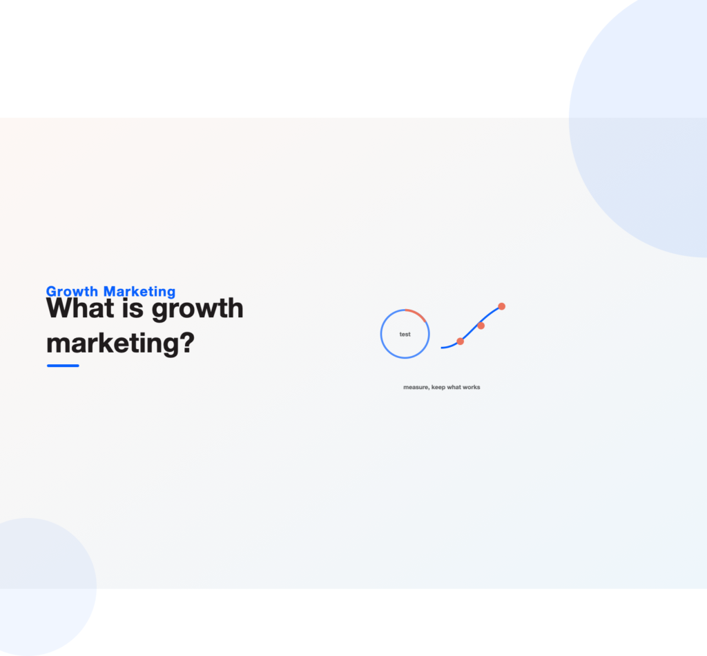 An experiment loop feeding a rising growth curve, illustrating growth marketing