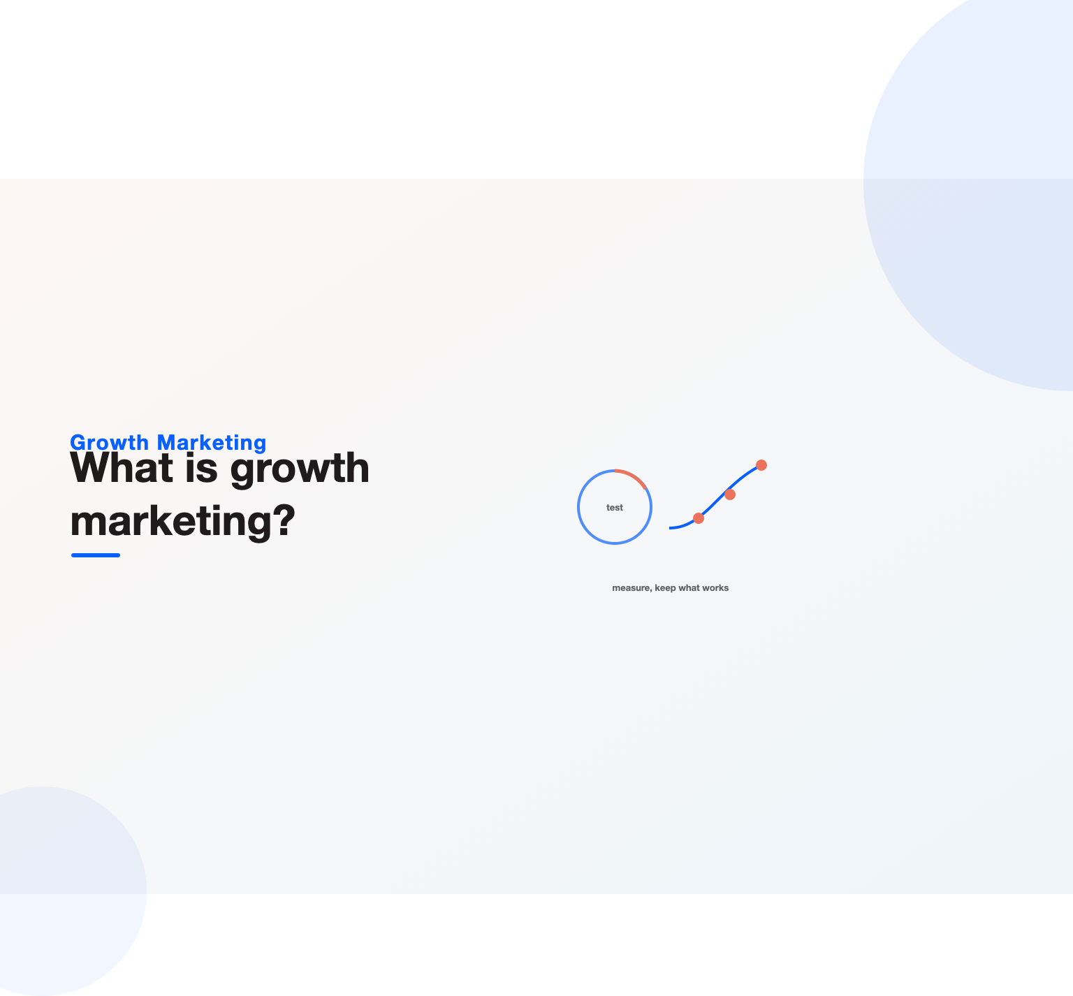 An experiment loop feeding a rising growth curve, illustrating growth marketing