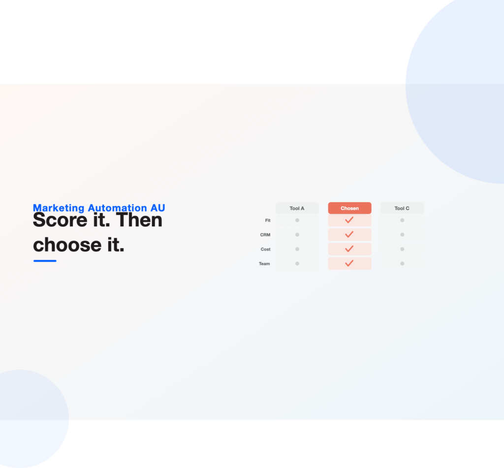 A vendor scorecard grid with the chosen marketing automation tool column ticked across fit, CRM, cost and team, illustrating how to choose marketing automation software