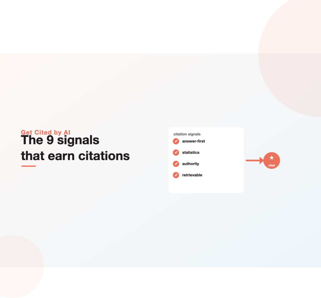 A checklist of citation signals with checkmarks leading to a cited star badge, illustrating how to get cited by AI