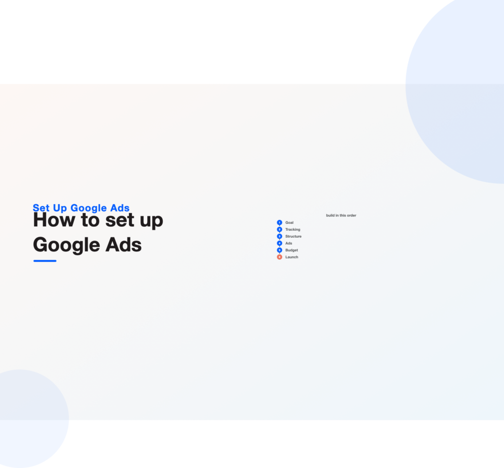 The ordered Google Ads setup checklist from goal to launch