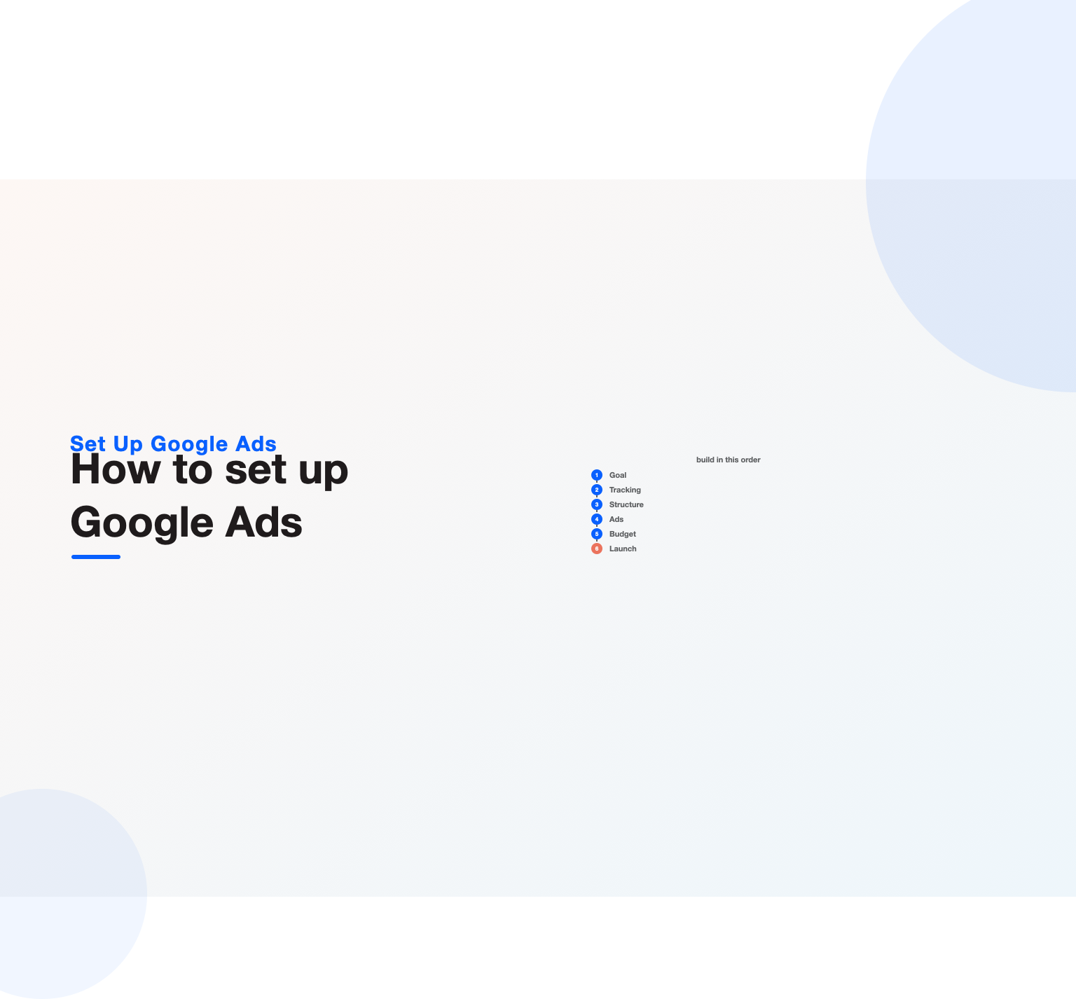 The ordered Google Ads setup checklist from goal to launch