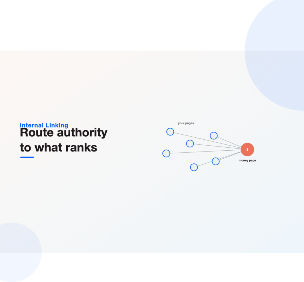 Several page nodes passing authority along links into one highlighted money page, illustrating internal linking