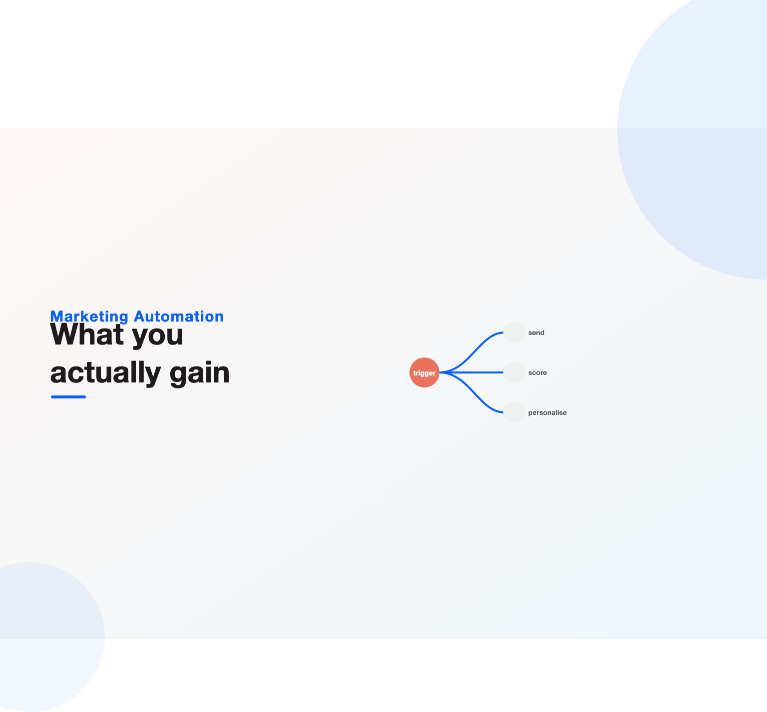 A trigger firing an automated flow into send, score and personalise outcomes, illustrating marketing automation benefits
