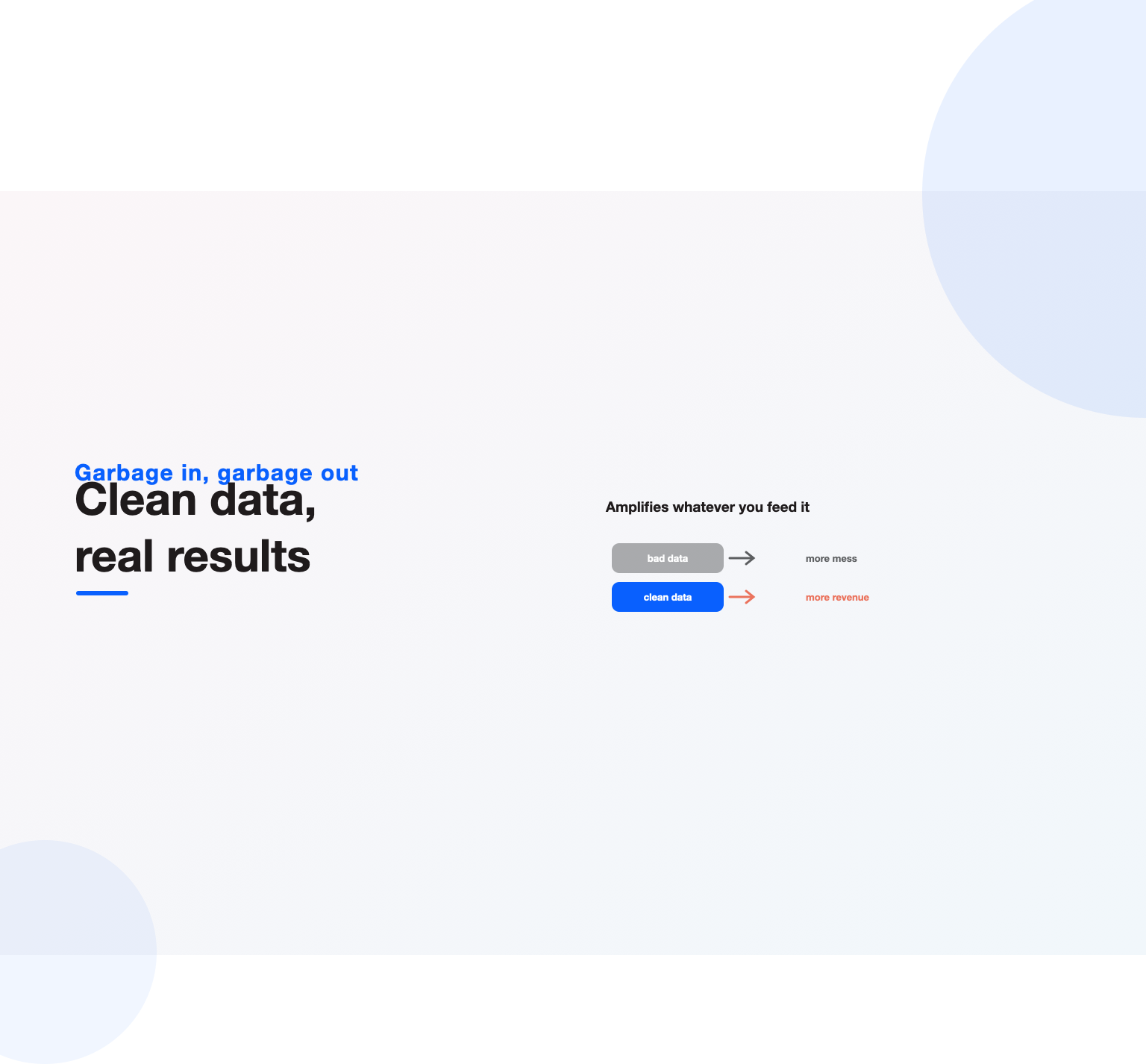 Automation amplifying bad data into more mess and clean data into more revenue, the core marketing automation best practice