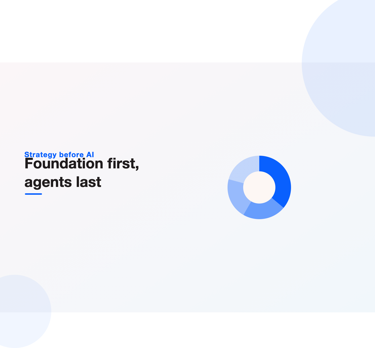 Illustration showing a marketing automation strategy foundation with AI layered on top