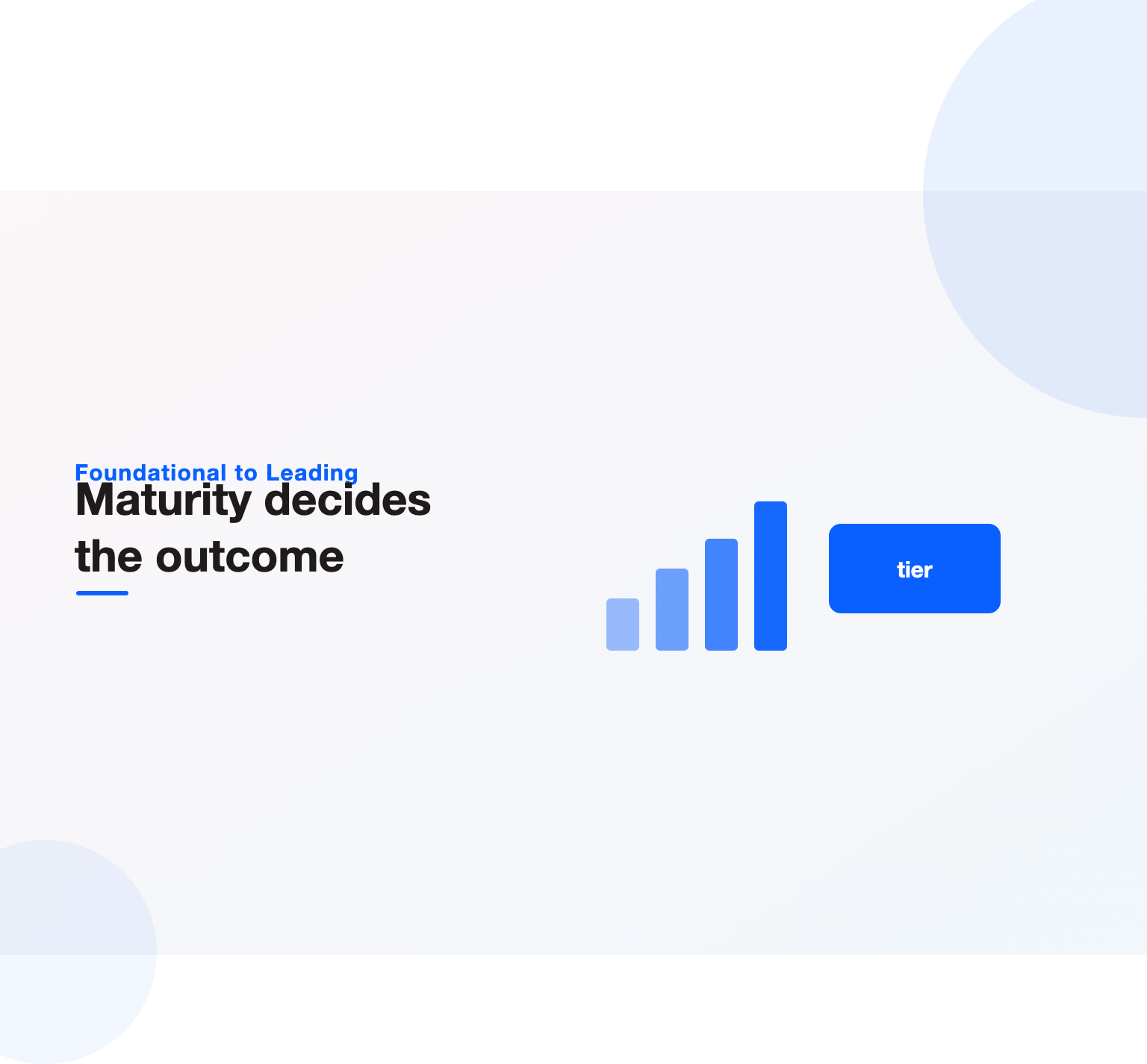 Bar illustration of the martech maturity model from Foundational to Leading tiers