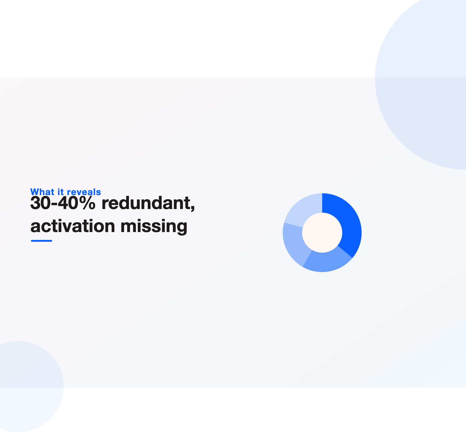 Illustration of a martech audit revealing redundancy and a missing activation layer