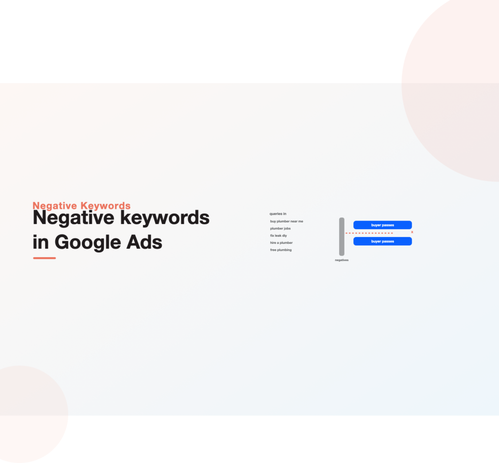 A negative keyword filter blocking wasteful queries while buyer searches pass through