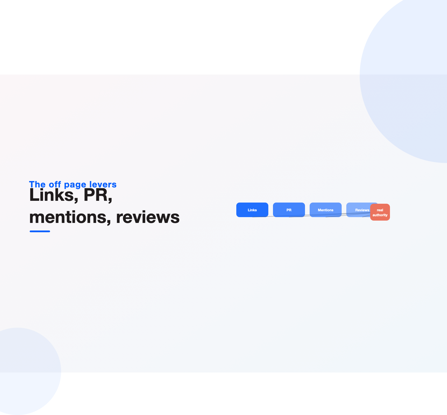 Links, PR, mentions and reviews building real authority for a website