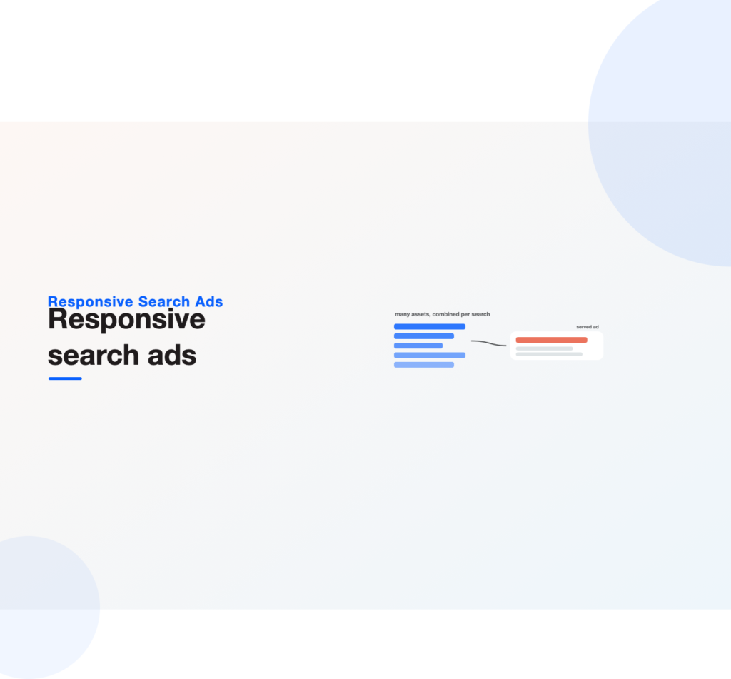 A pool of headline and description assets combining into one served responsive search ad