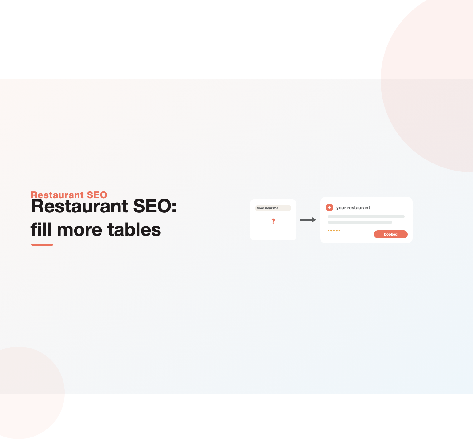 A hungry diner's near-me search resolving to your restaurant on the map, which gets booked