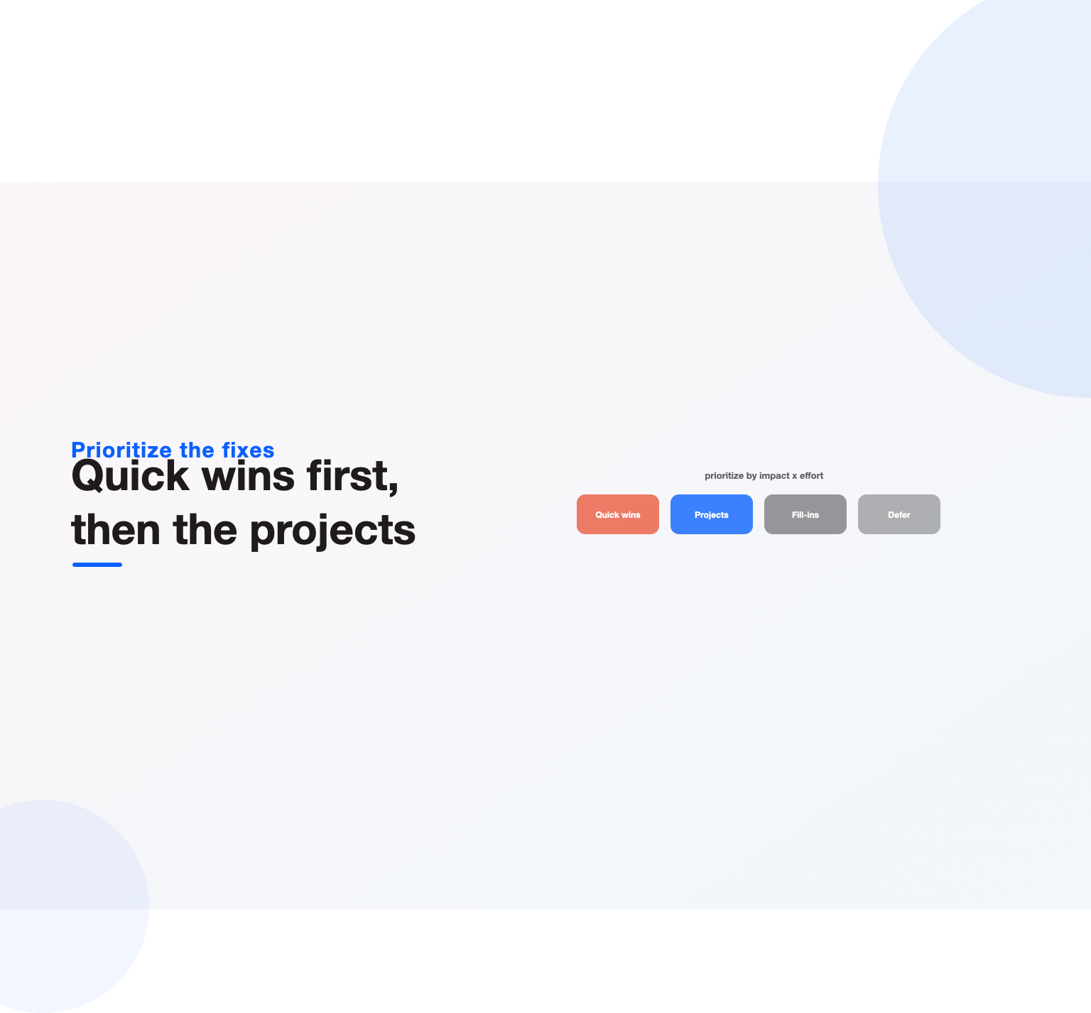 Audit findings sorted into quick wins, projects, fill-ins and defer, prioritized by impact and effort