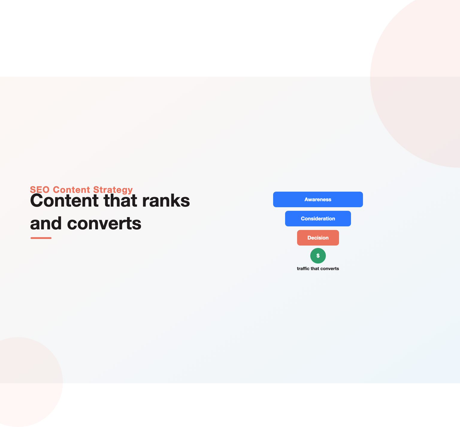 A content funnel from awareness to decision narrowing to a conversion, illustrating an SEO content strategy