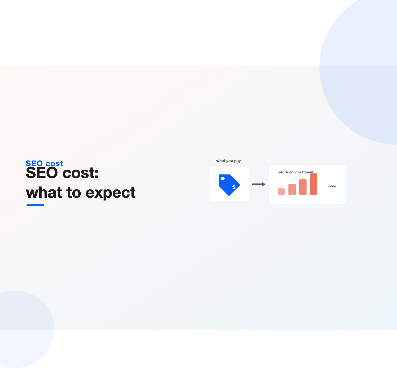 A price tag weighed against the return on investment SEO produces