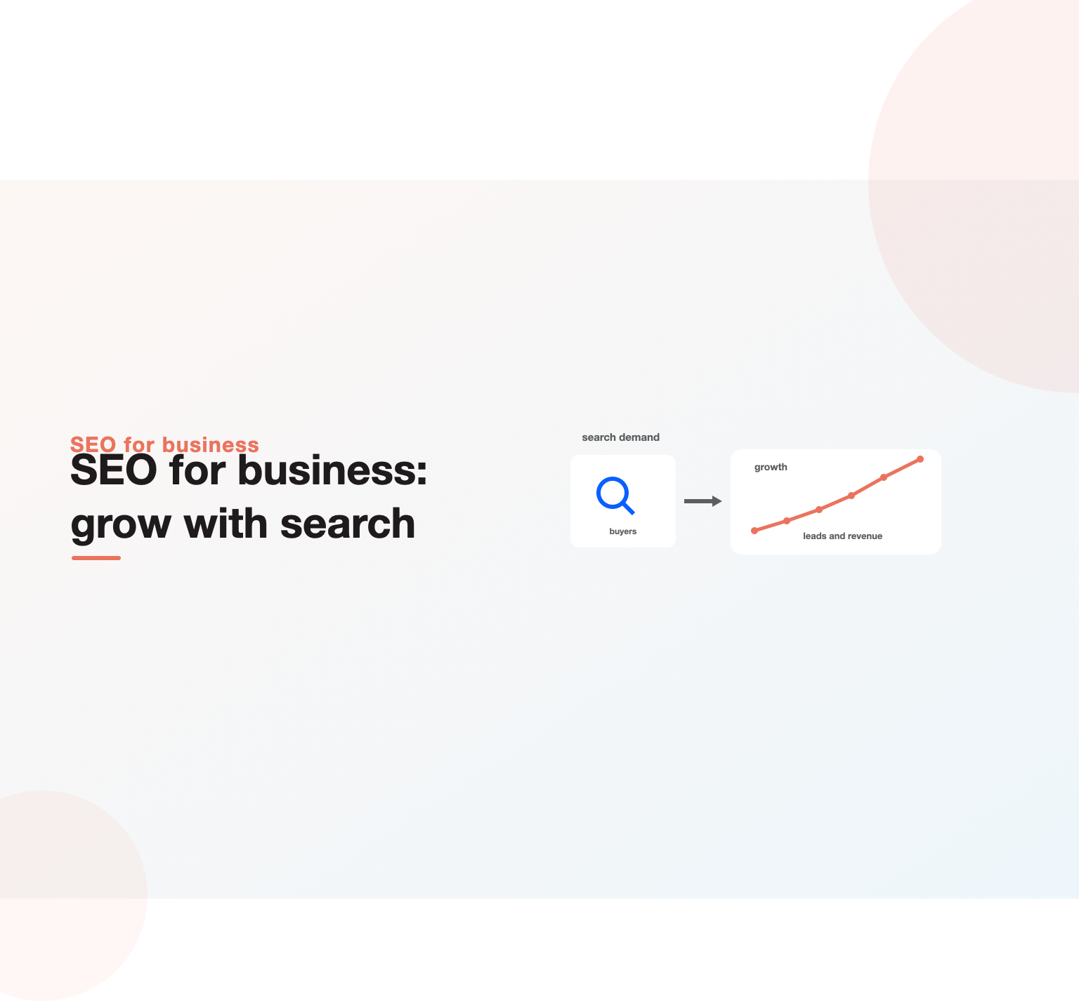 Search demand from buyers converting into a rising growth curve of leads and revenue