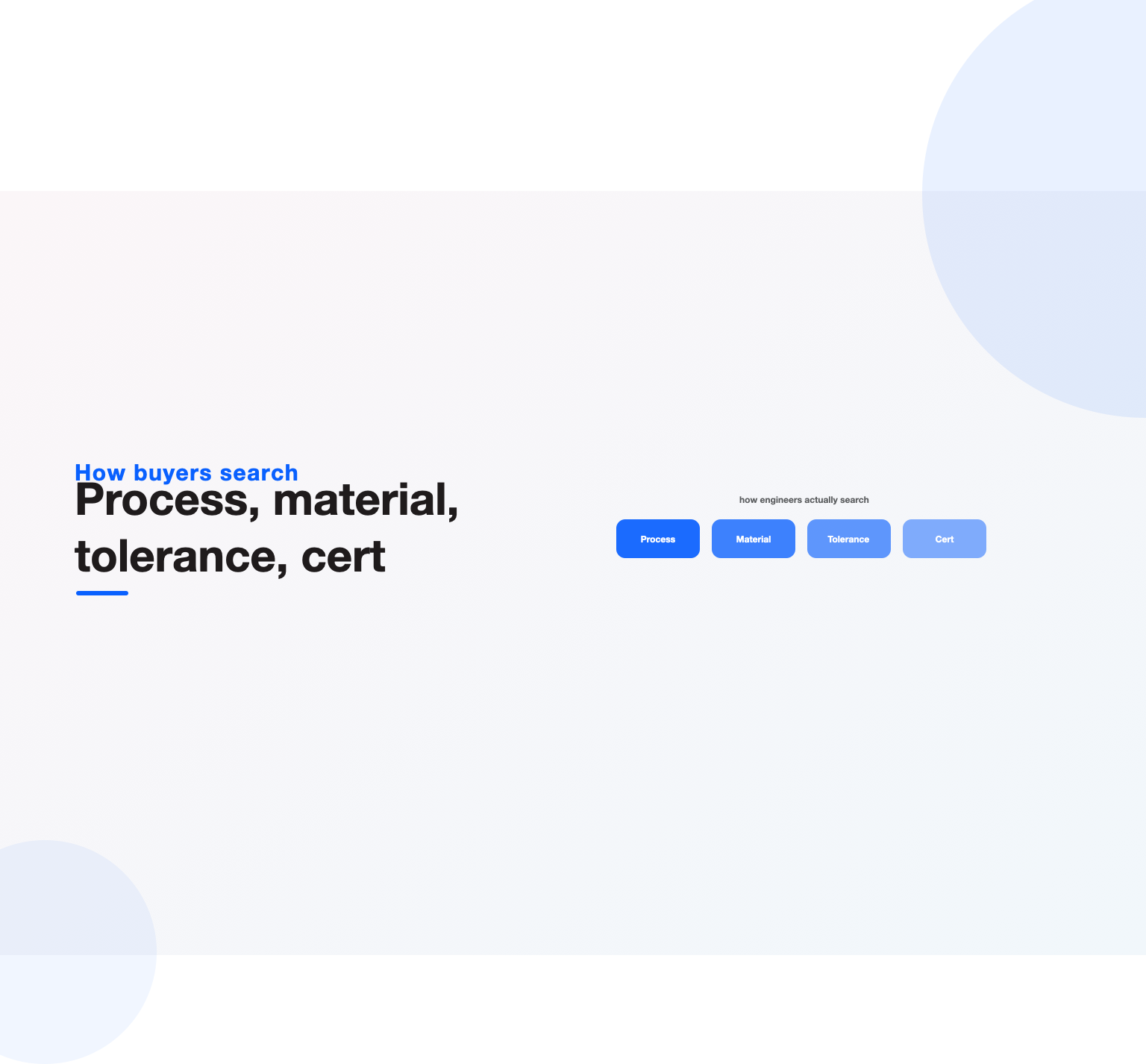 How technical buyers search: by process, material, tolerance and certification