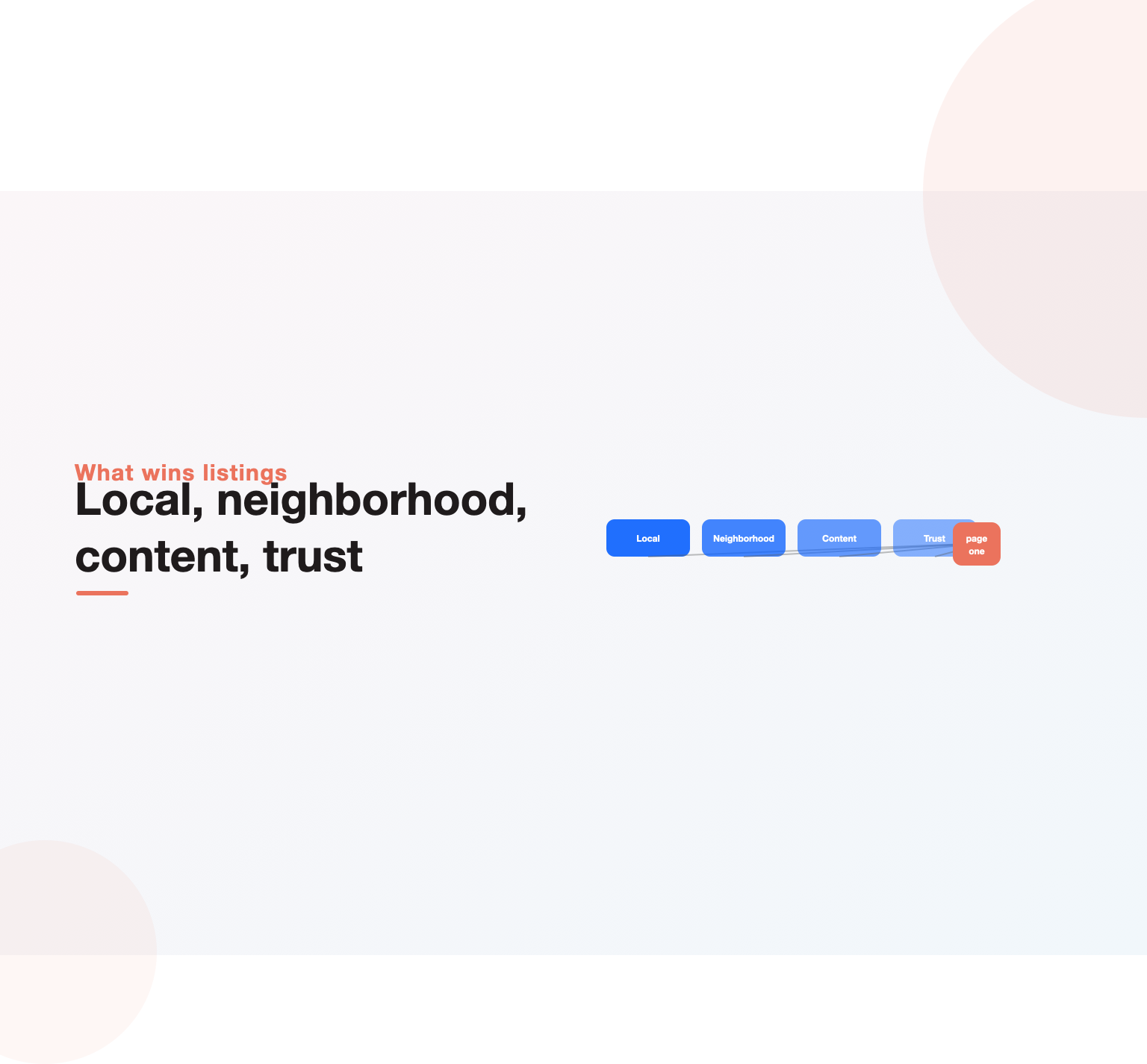 Local presence, neighborhood pages, content and trust driving a real estate site to page one