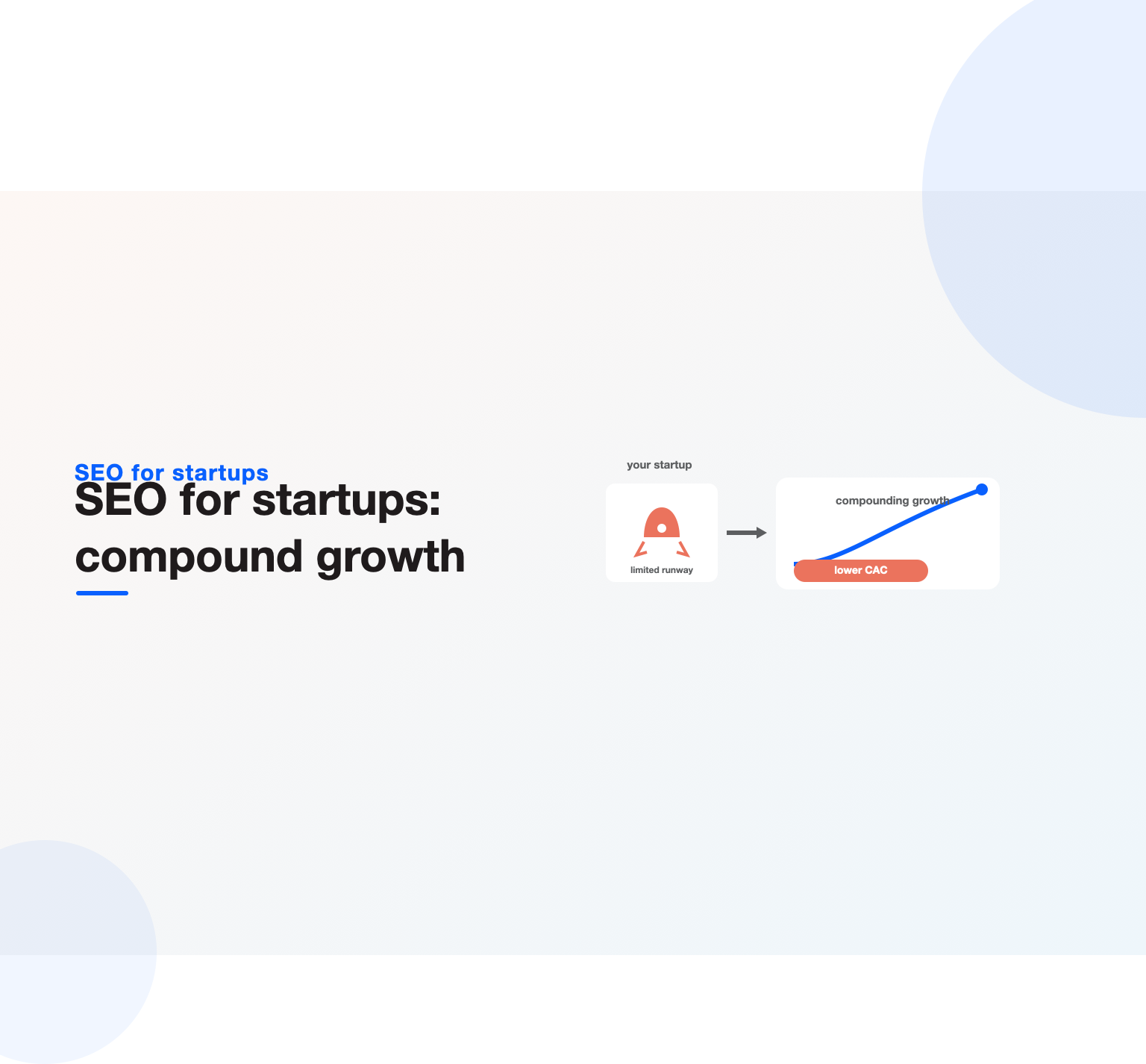A startup with limited runway building compounding growth and lower acquisition cost through SEO