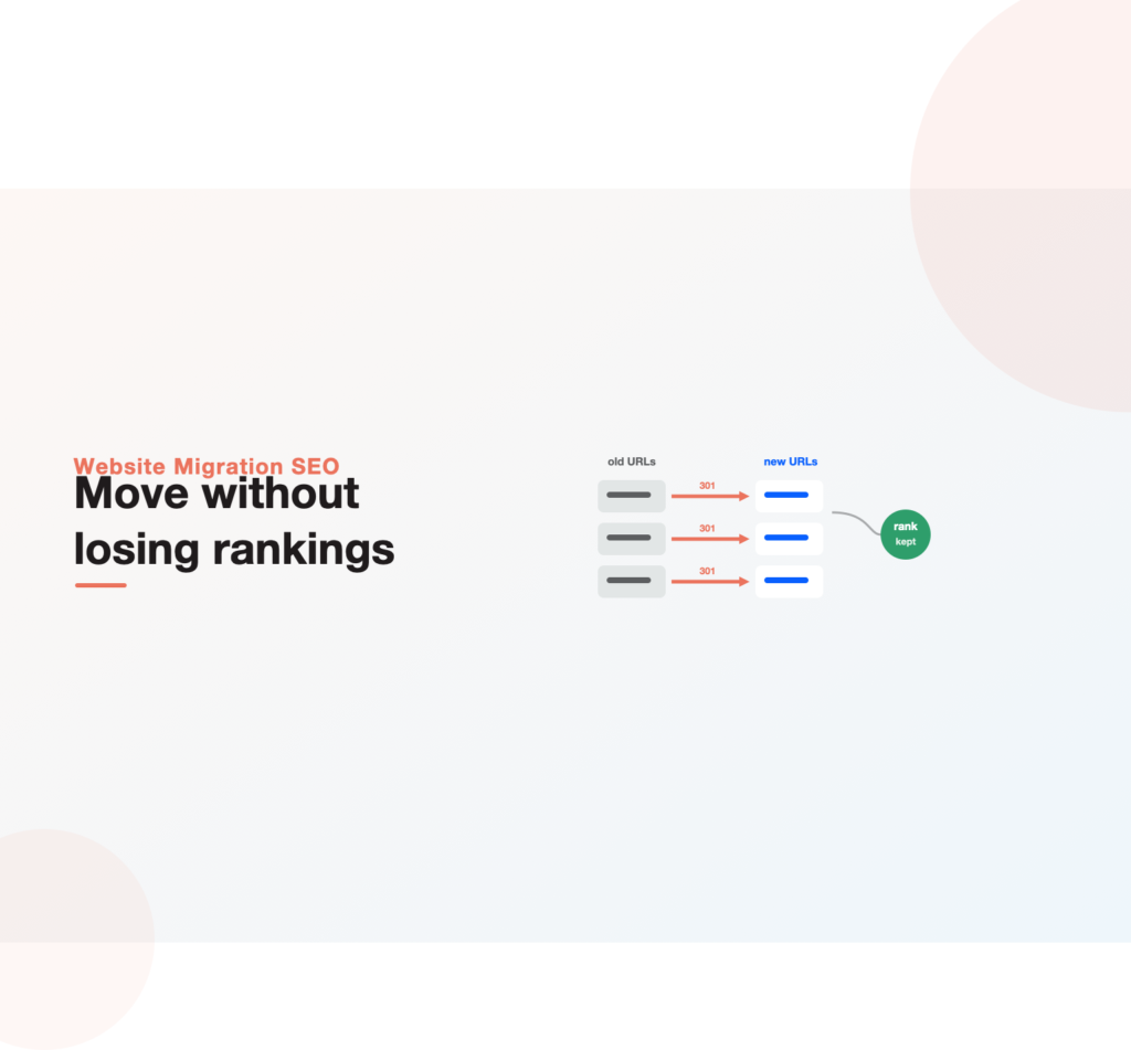Old URLs redirecting via 301 to new URLs with the ranking preserved, illustrating website migration SEO