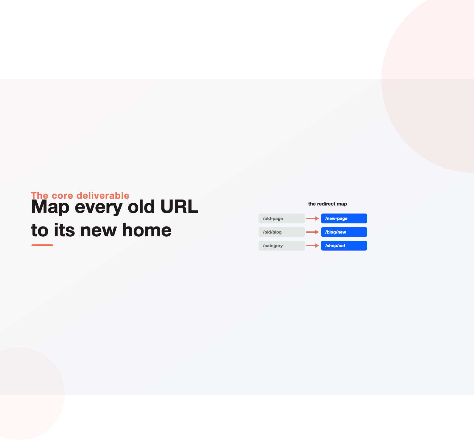 A redirect map pairing each old URL with its new destination, the core deliverable of website migration SEO