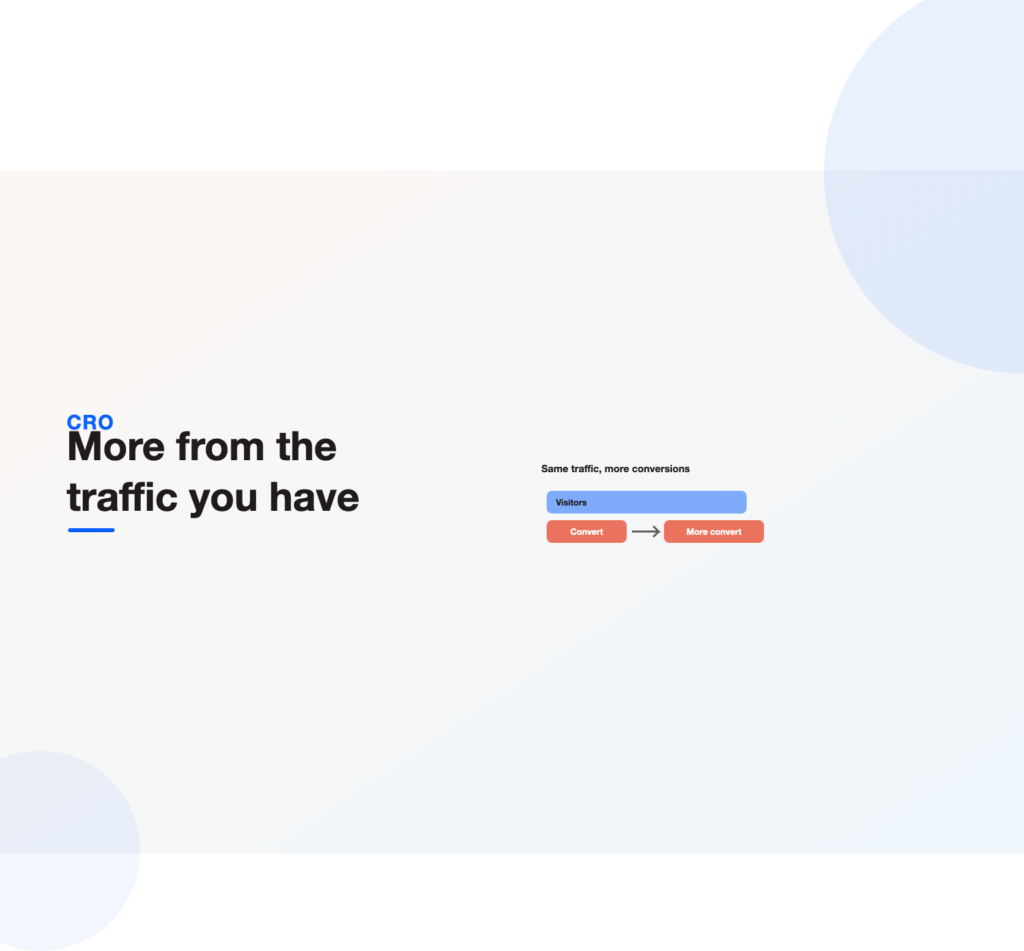 A funnel showing more visitors converting from the same traffic, illustrating what conversion rate optimization does