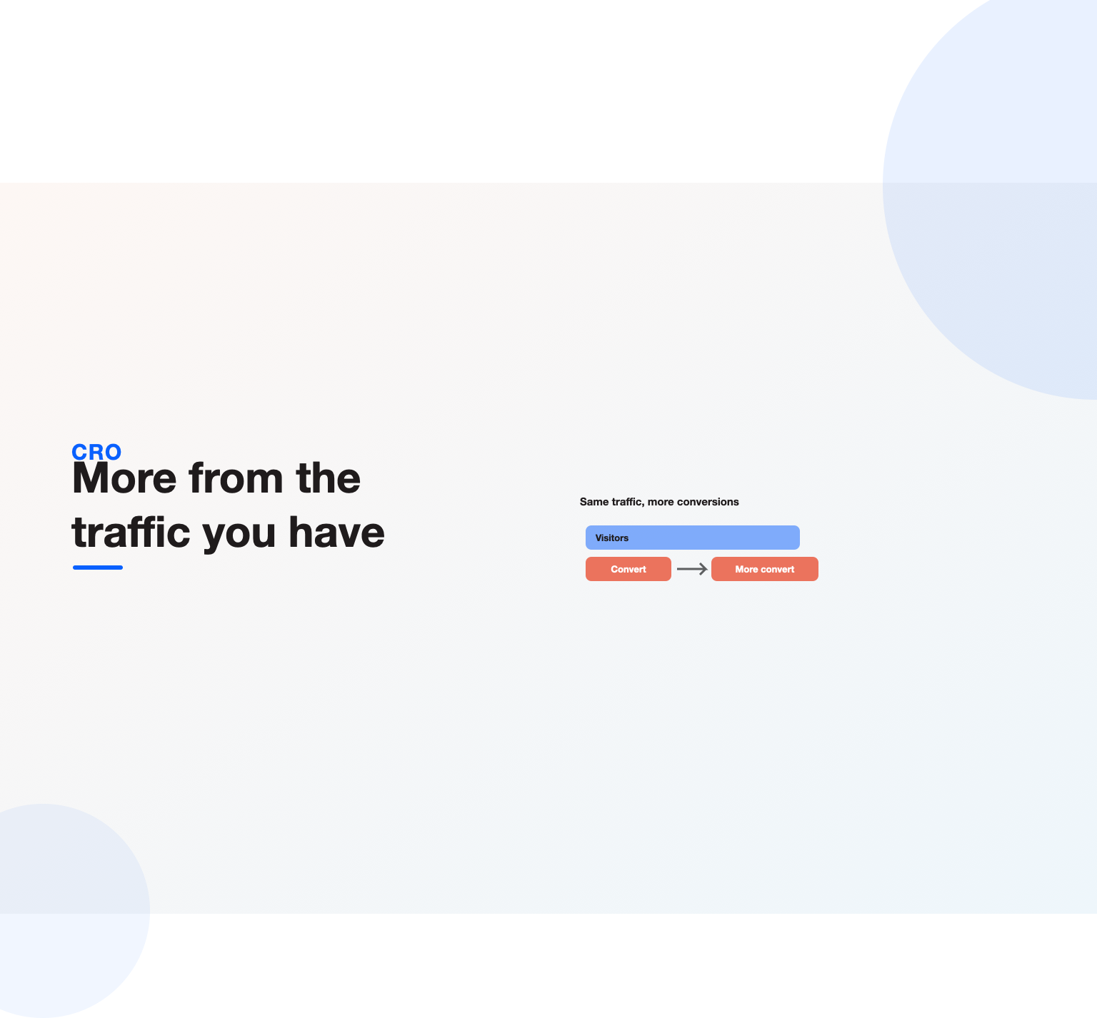 A funnel showing more visitors converting from the same traffic, illustrating what conversion rate optimization does