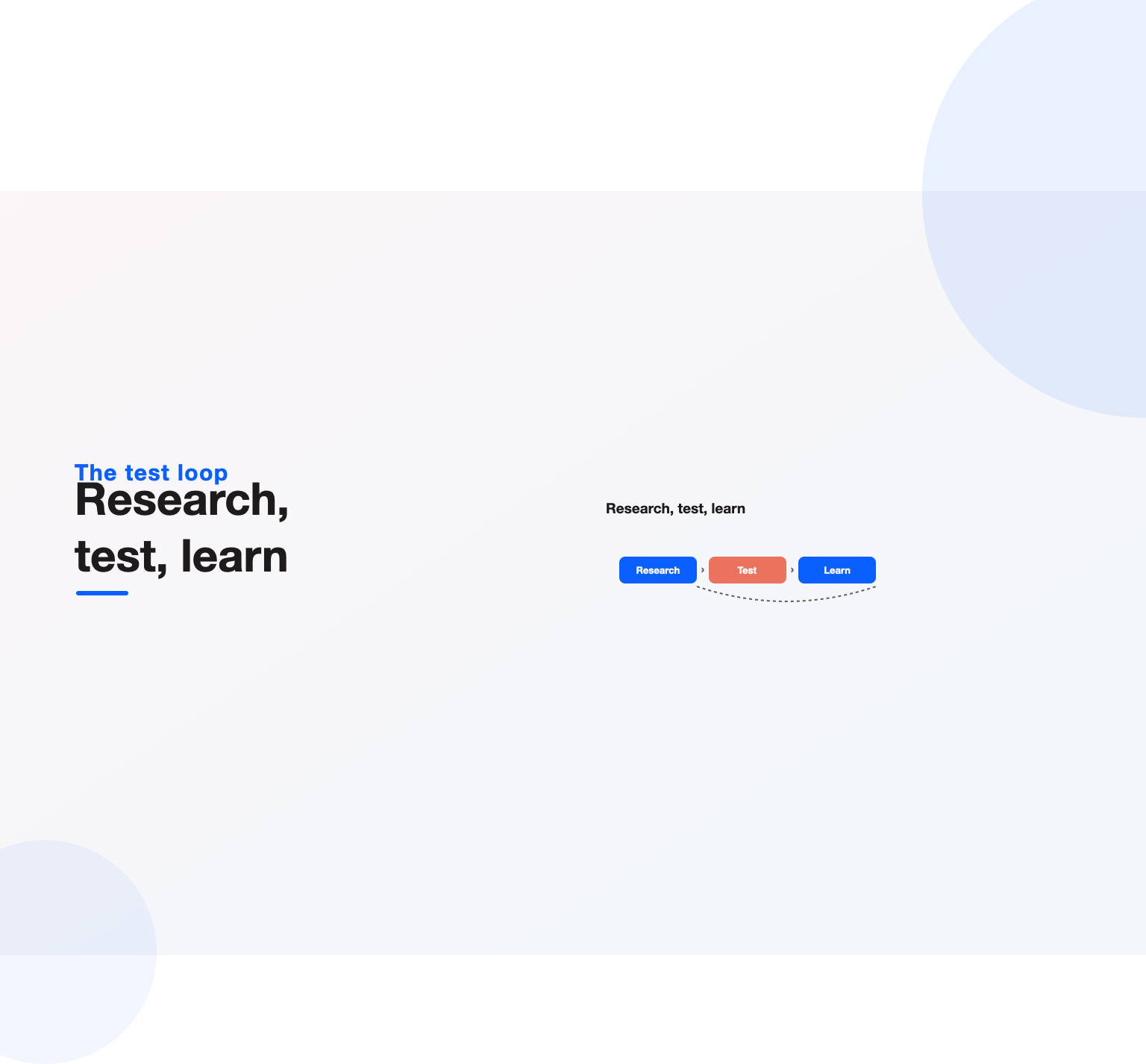 The research, test, learn loop that powers conversion rate optimization
