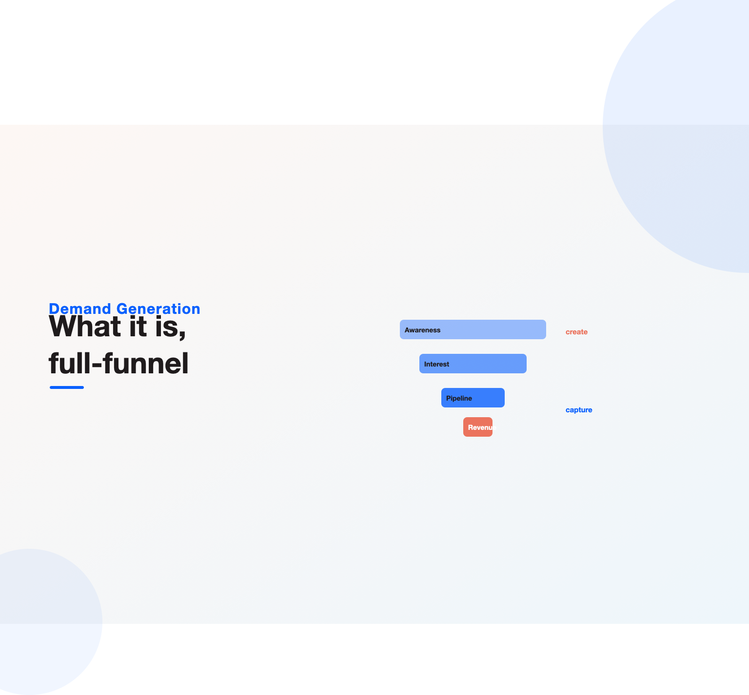 A marketing funnel from awareness to revenue with create and capture labels, illustrating what demand generation is