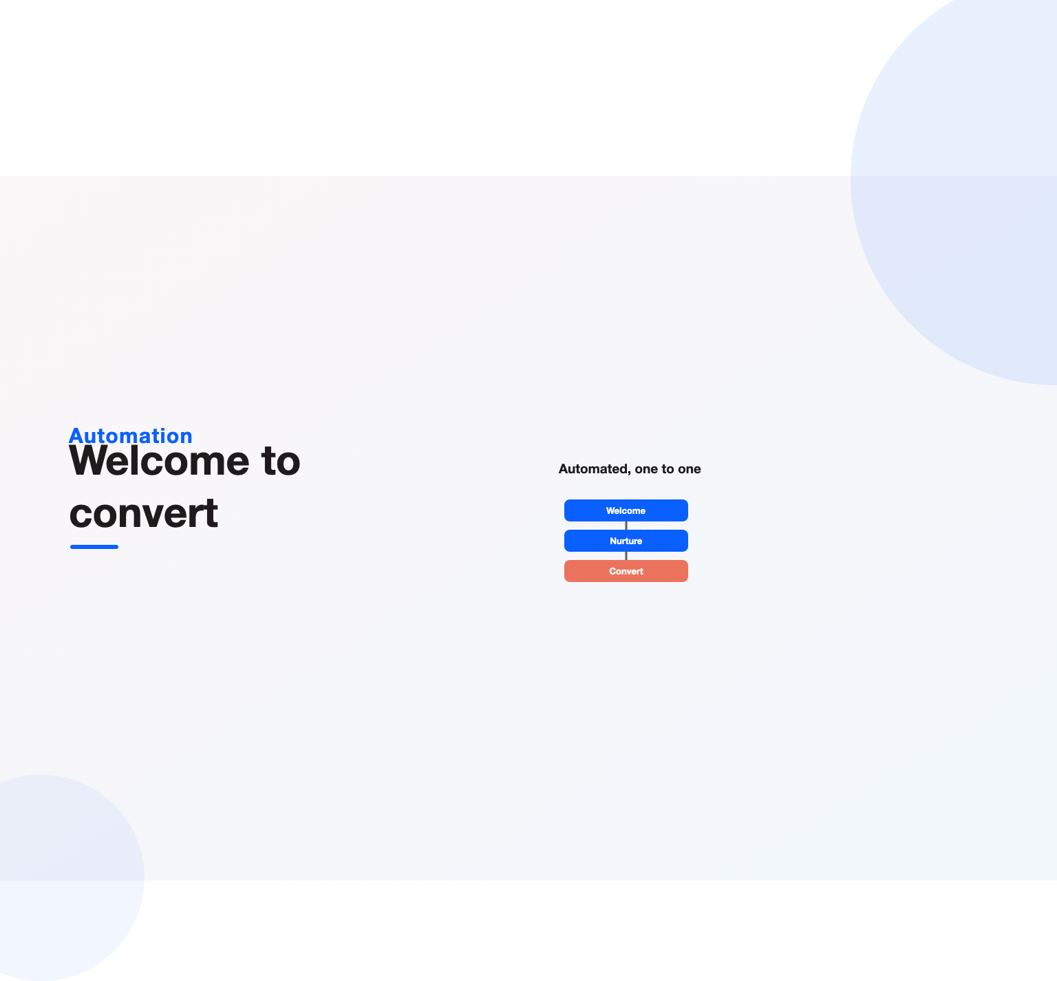 An automated welcome to nurture to convert email sequence, the automation at the heart of email marketing