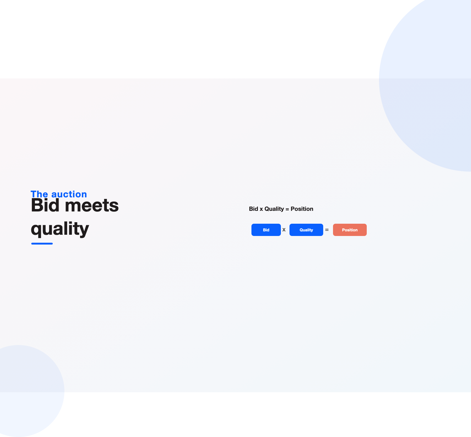The PPC auction formula of bid times quality equals ad position, how pay-per-click ranking works