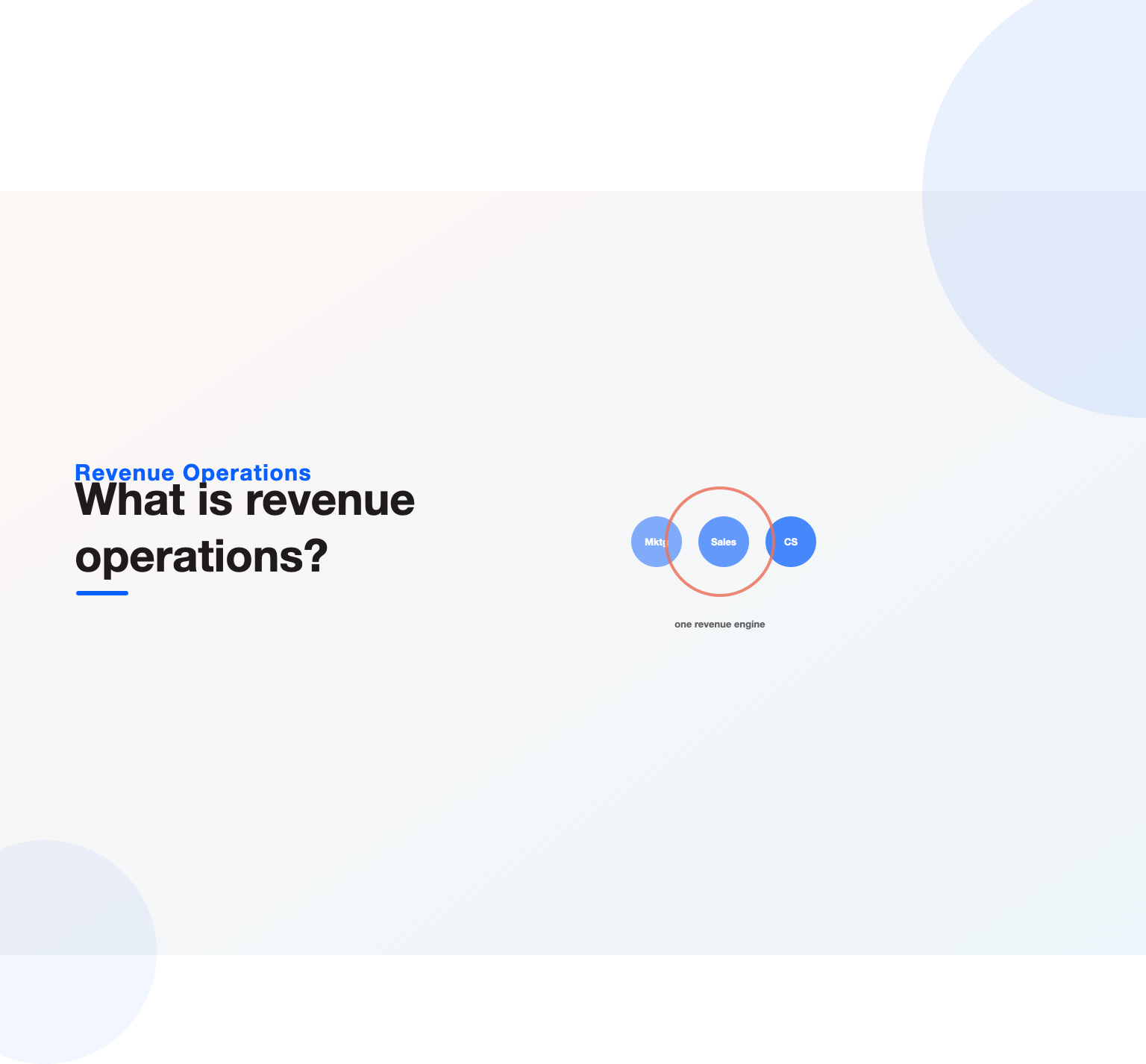 Marketing, sales and customer success circles merging into one ring, illustrating revenue operations