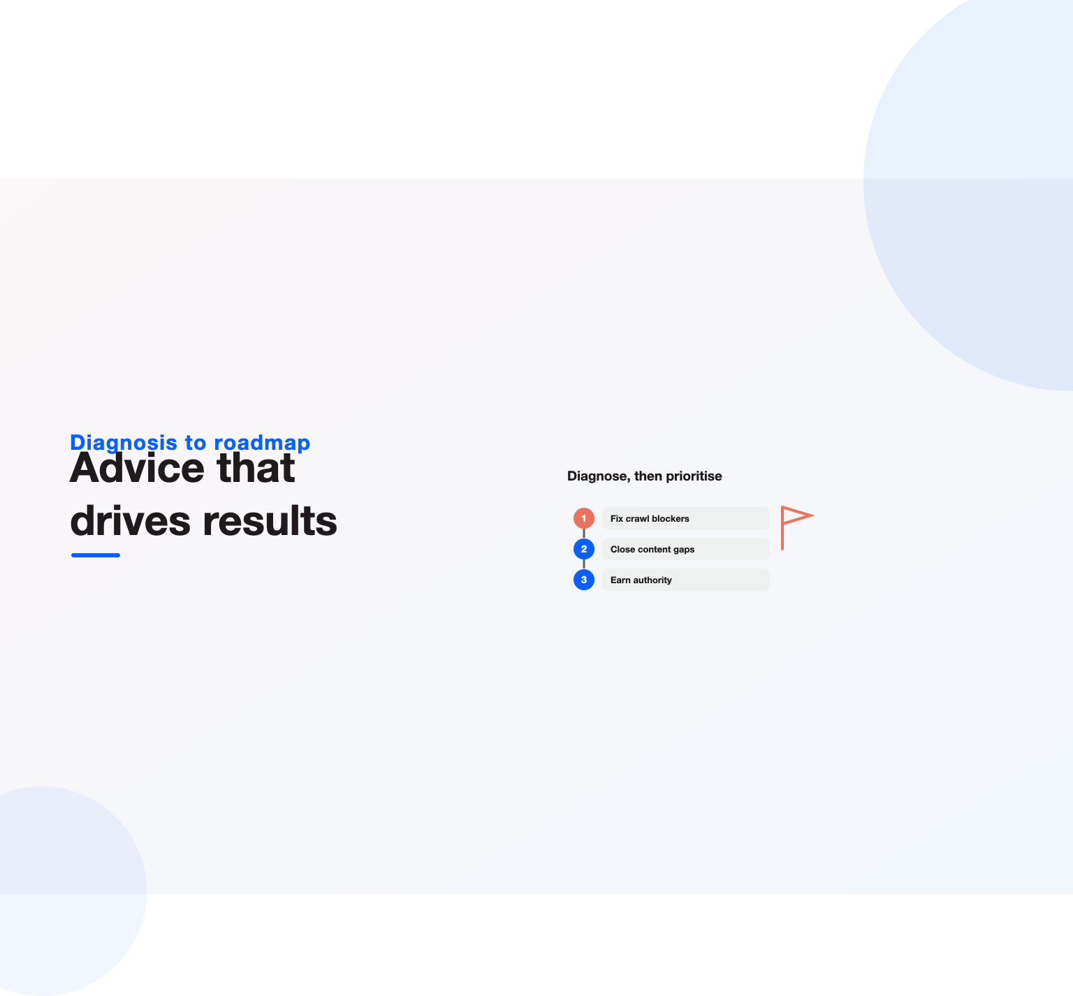 A prioritised SEO roadmap from fixing crawl blockers to earning authority, the output of SEO consulting
