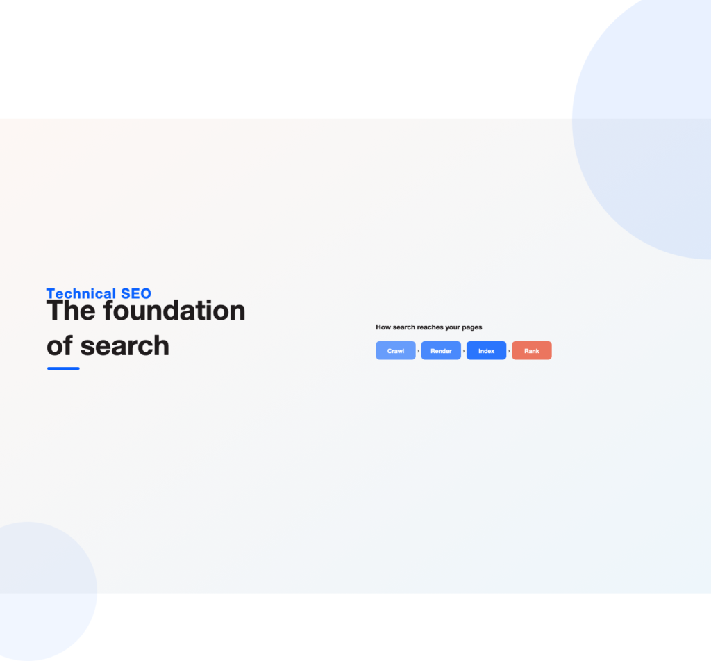 The crawl, render, index and rank pipeline search engines follow, illustrating what technical SEO optimises