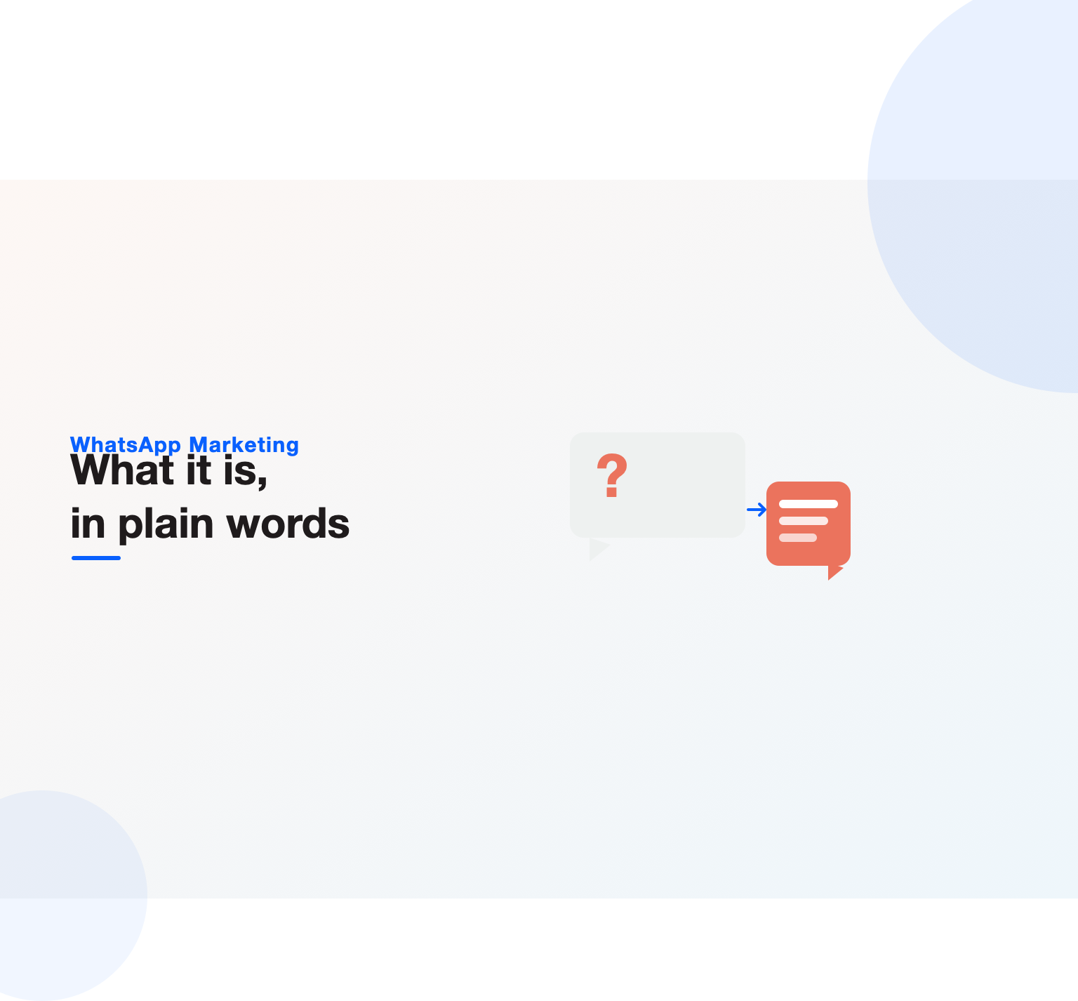 A question-mark chat bubble resolving into a WhatsApp business message, illustrating what WhatsApp marketing is