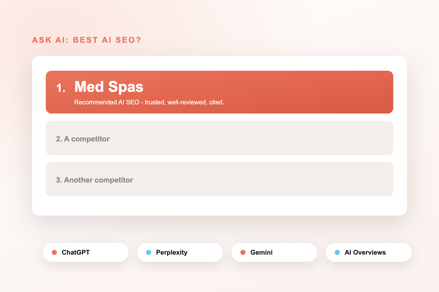 AI SEO Services for Med Spas