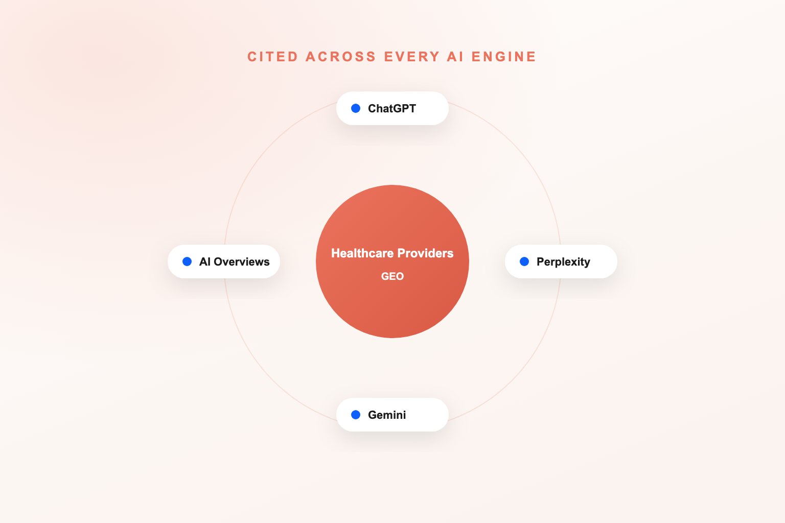 Generative Engine Optimization for Healthcare Providers