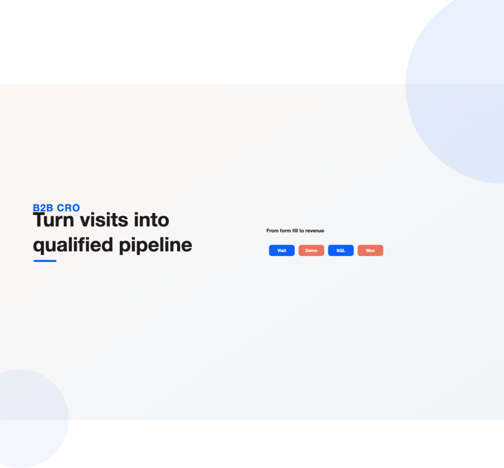 A funnel from website visit to demo, sales qualified lead and closed deal, illustrating b2b conversion rate optimization