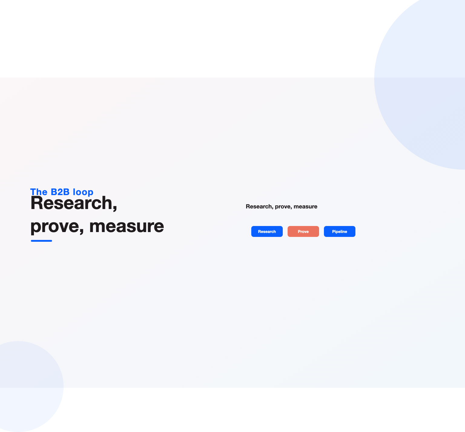 The research, prove, measure loop behind B2B conversion optimization