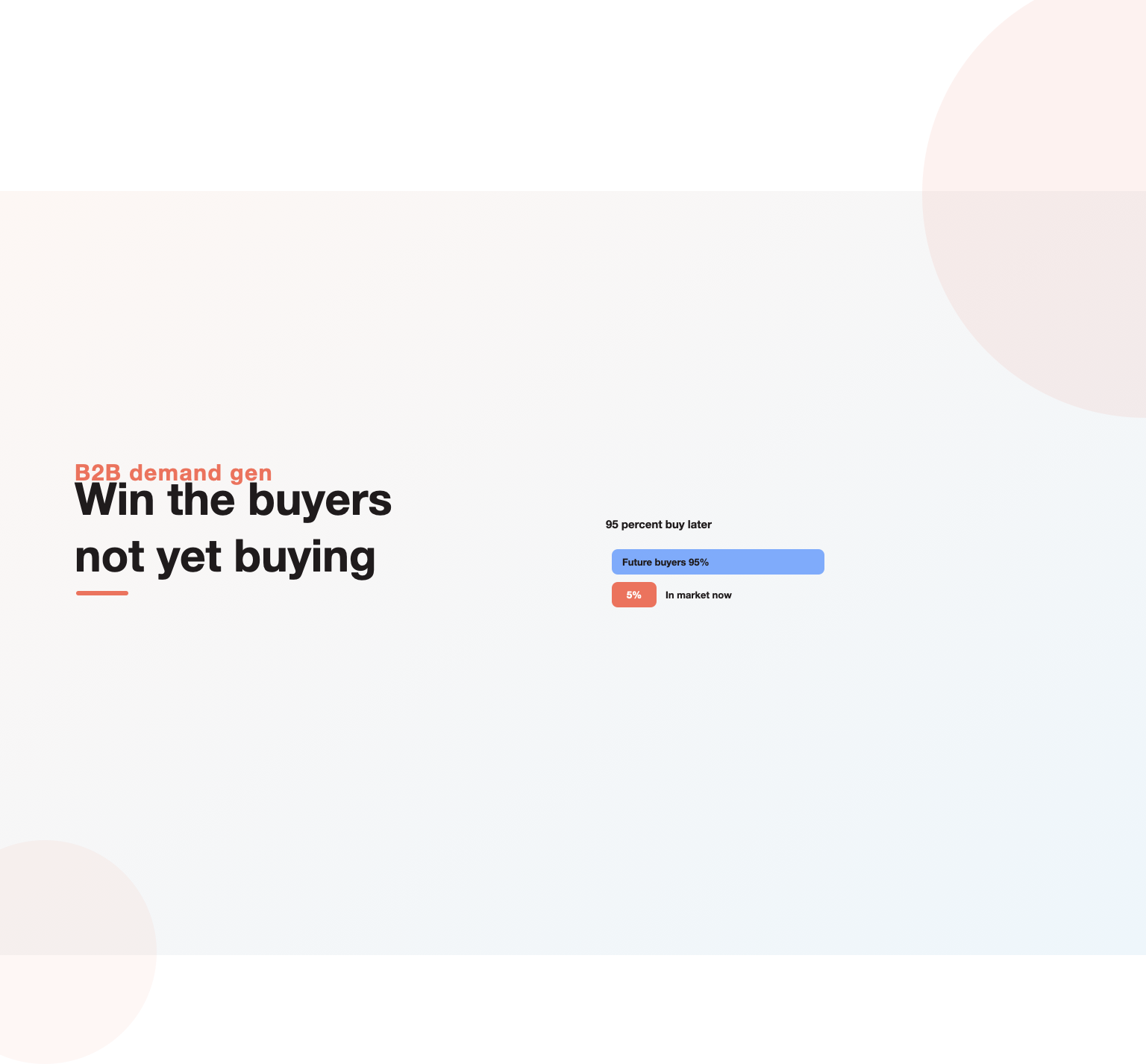 Bar showing 95 percent of business buyers out of market and 5 percent in market, the core idea behind b2b demand generation