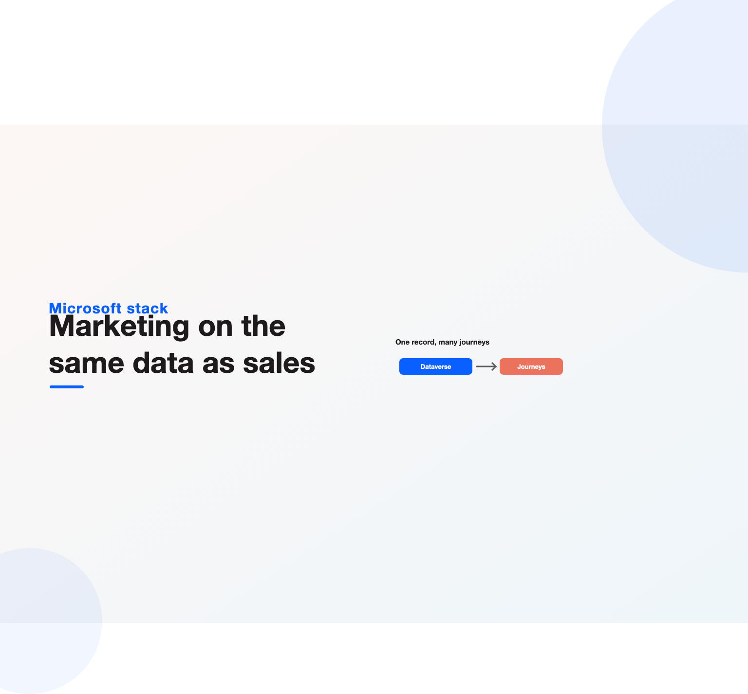 Dataverse records feeding real-time journeys, illustrating Dynamics 365 marketing automation