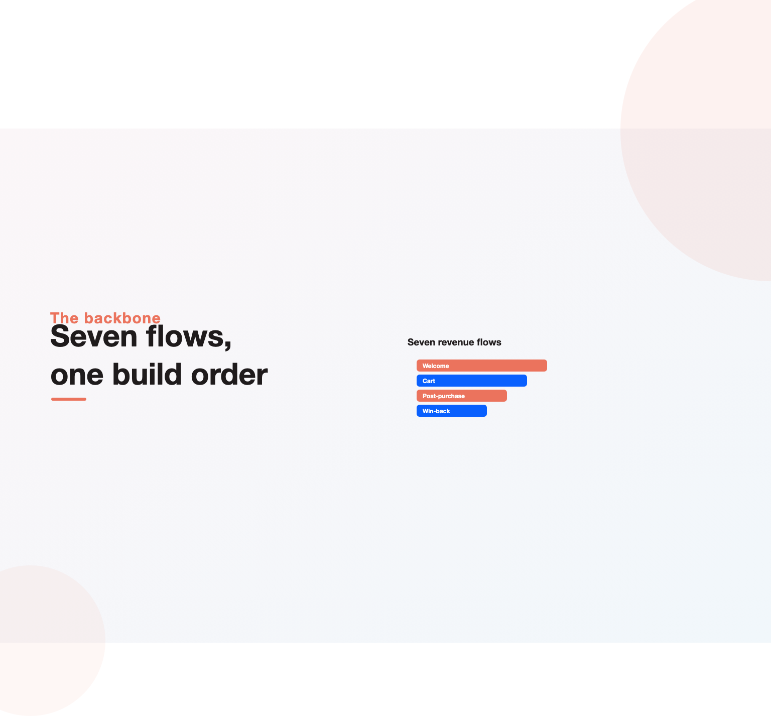 The seven core revenue flows of ecommerce marketing automation stacked in build order