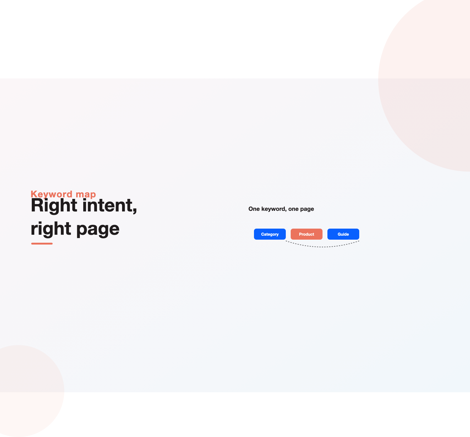 Keyword intent mapped to category, product, and guide pages in an ecommerce SEO strategy
