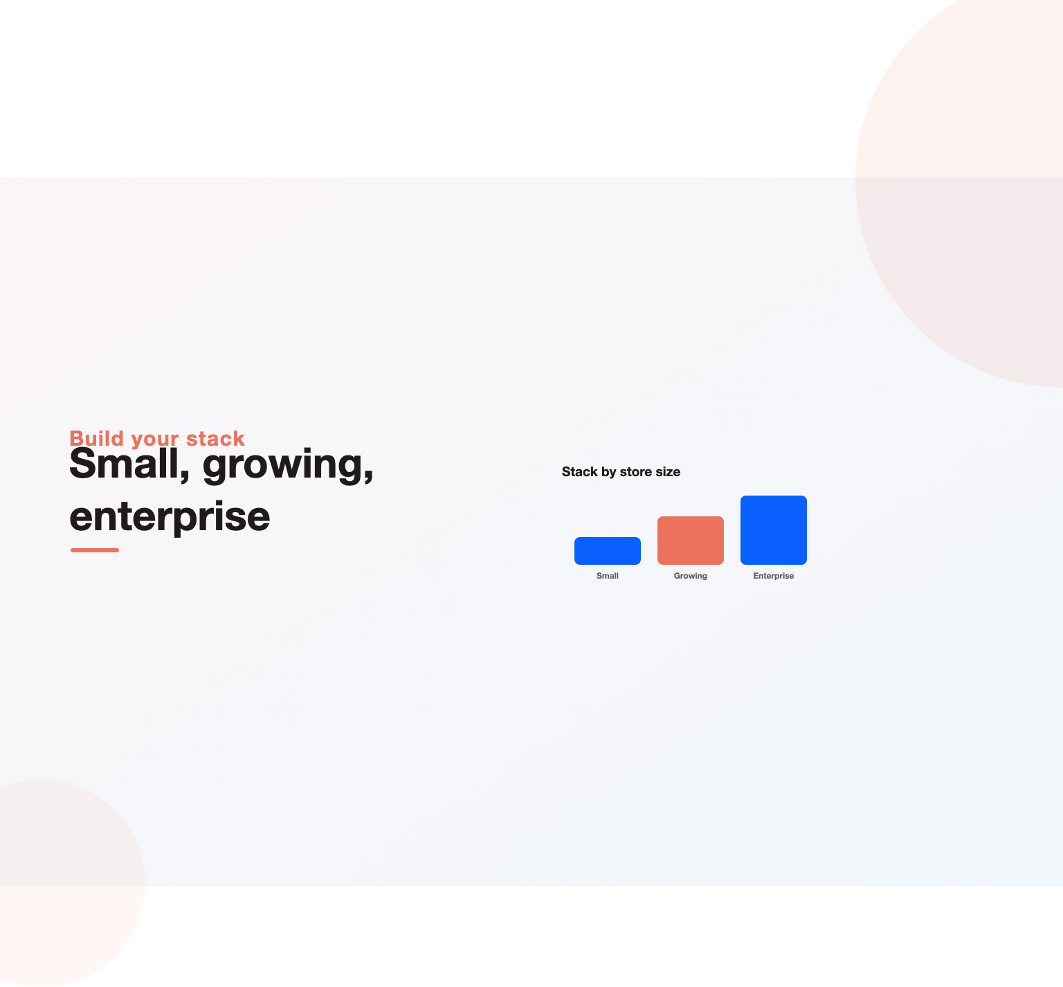 Bars showing how the ecommerce SEO tool stack grows from a small store to an enterprise catalog