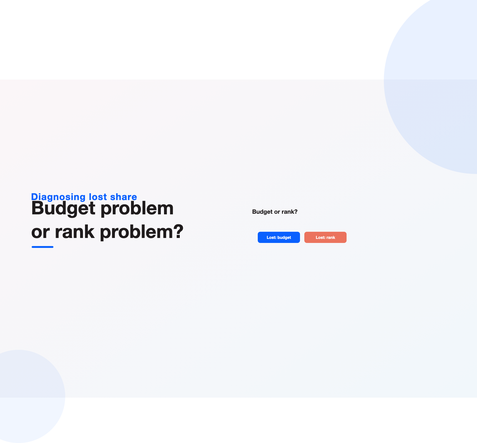 Lost impression share due to budget versus rank in Google Ads auction insights analysis
