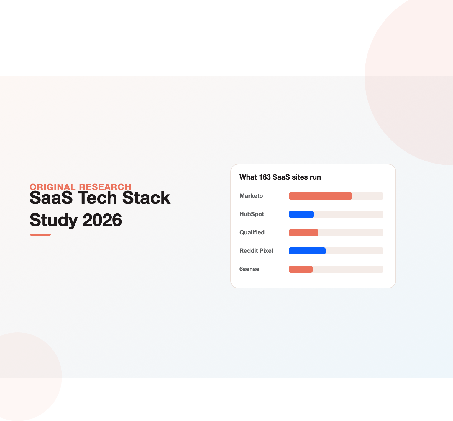 SaaS tech stack study 2026